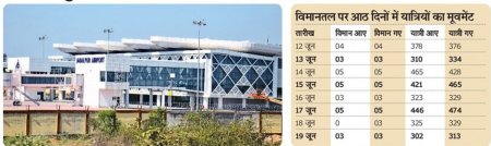 jabalpur airport
