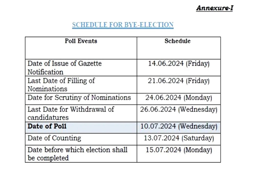 Amarwara By Election date