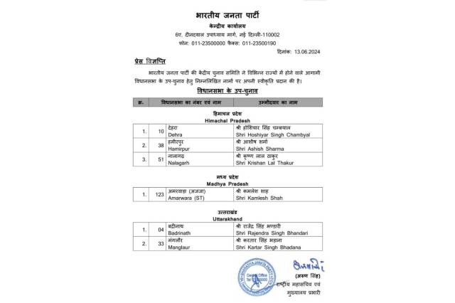 Amarwara By Election BJP Candidate Declared
