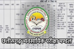 CG Vyapam: पूरी कर लें तैयारी, होली के बाद होगी मत्स्य निरीक्षक भर्ती परीक्षा,
प्रवेश पत्र जारी - image