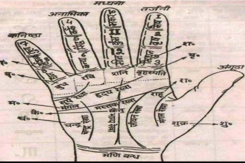 personality by hast rekha