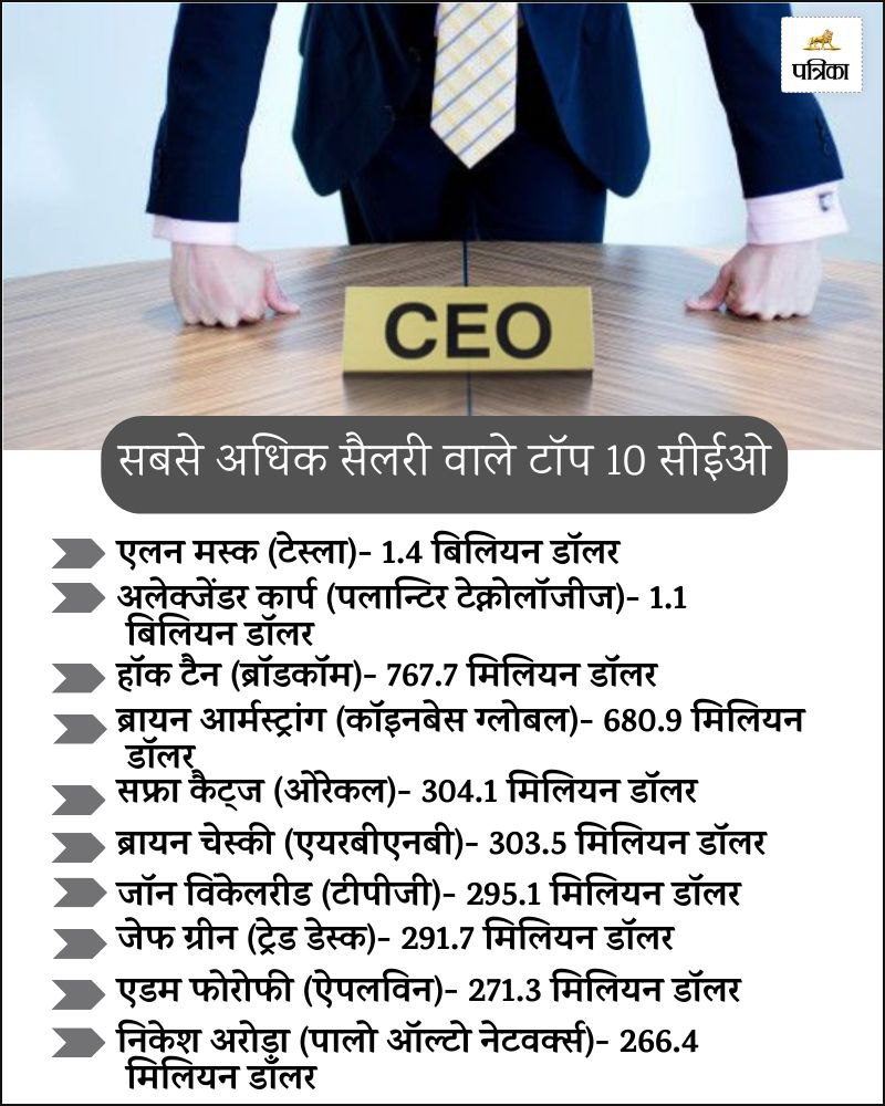 TOP CEO