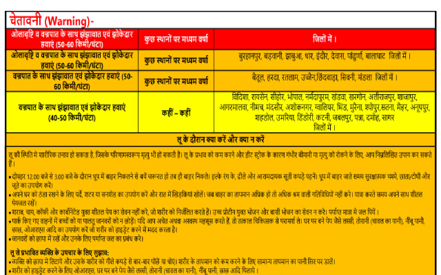 MP Meteorological Department