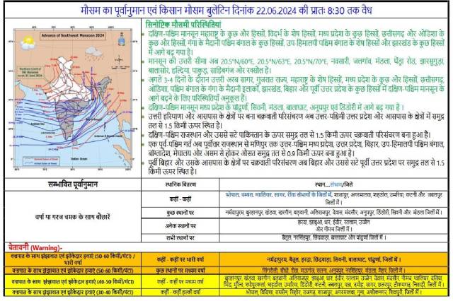 imd prediction