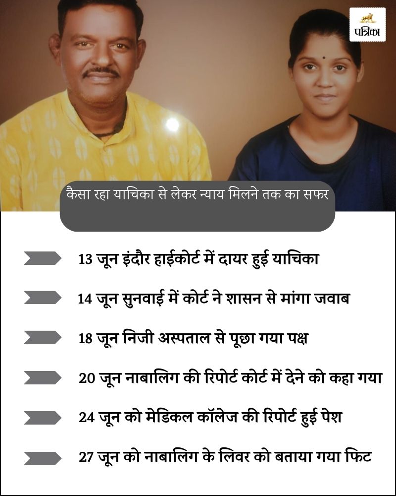 indore daughter saved his father life