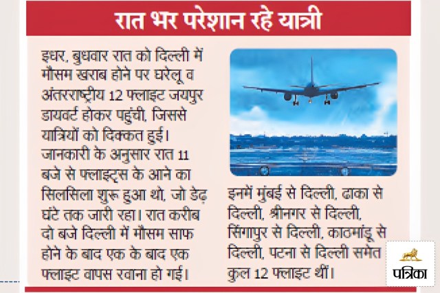 jaipur international flight