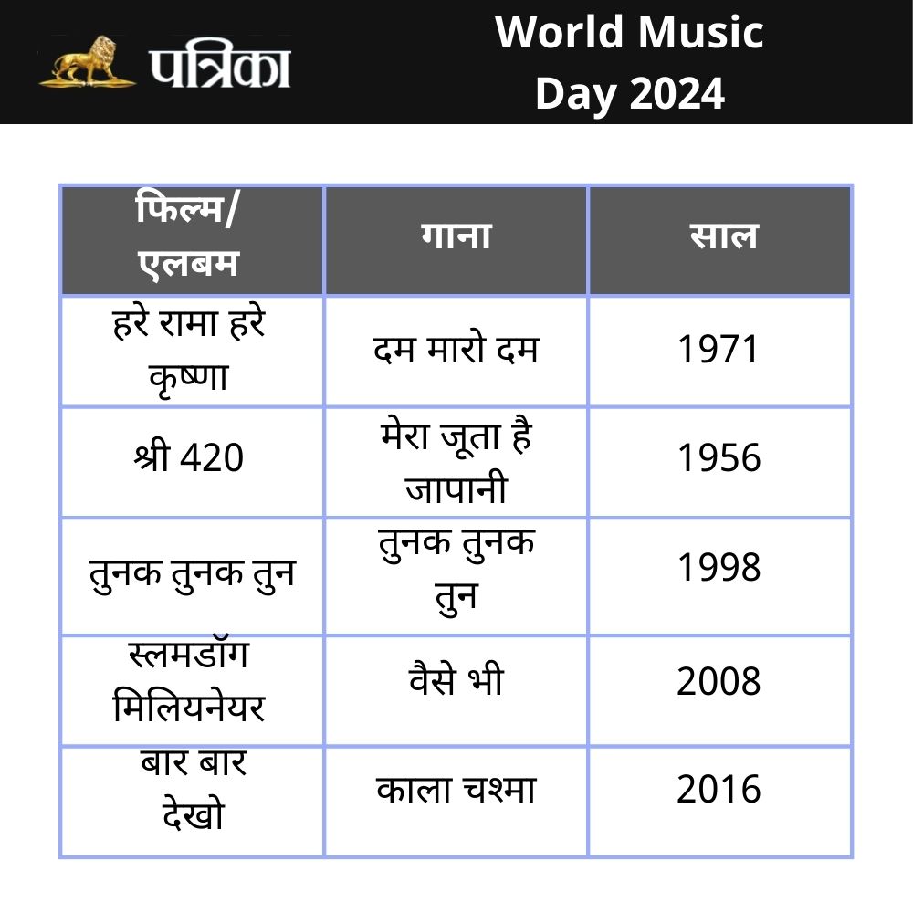 World Music Day 2024