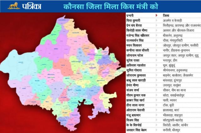 Rajasthan District In Charge Minister List