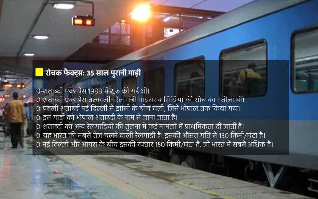 about rkmp bhopal to ndls shatabdi express