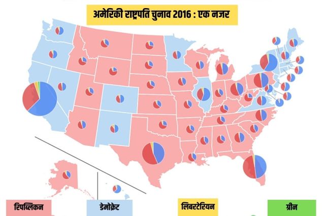 2024 US Presidential Election