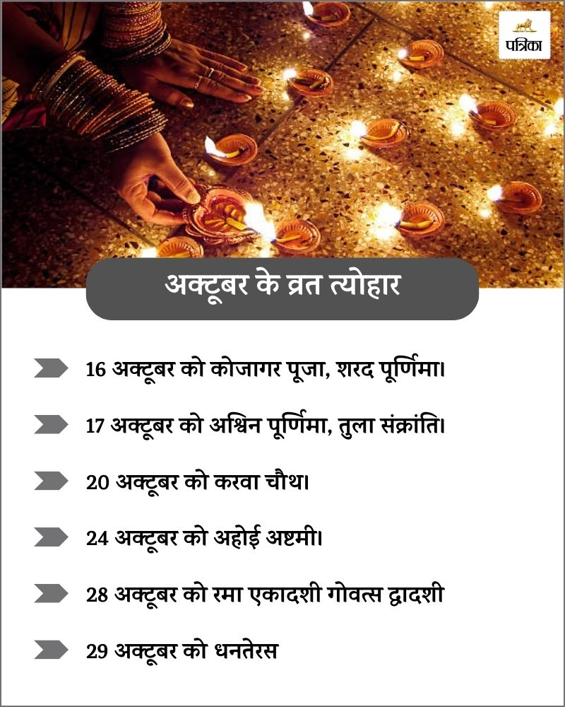 October Vrat Tyohar List 2024 diwali