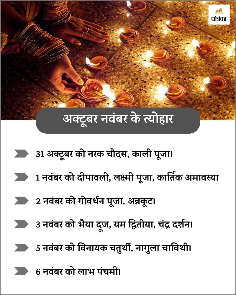 October Vrat Tyohar List 2024 govardhan puja