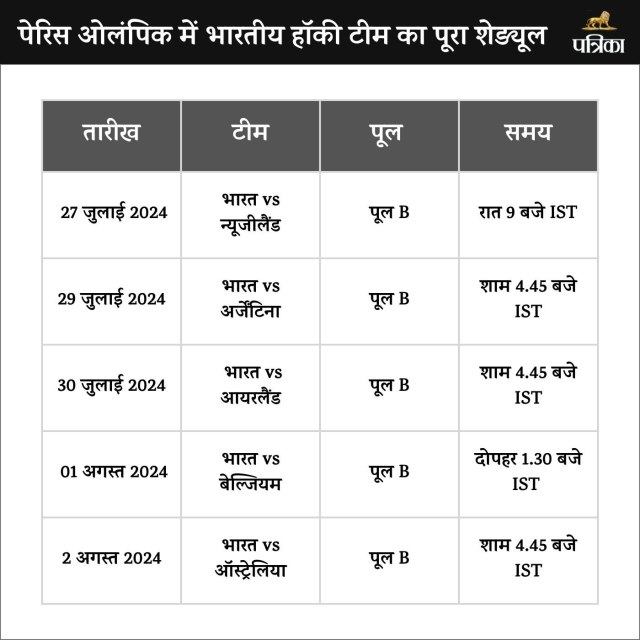 Hockey Matches Schedule