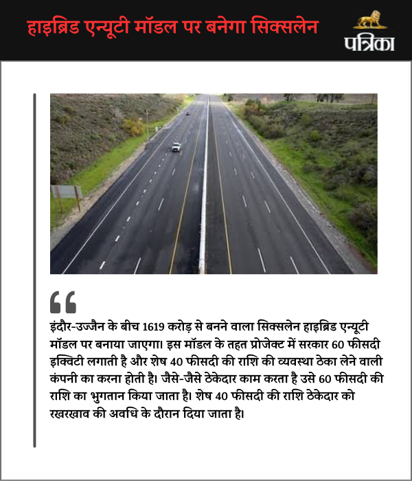 Indore-Ujjain Six lane