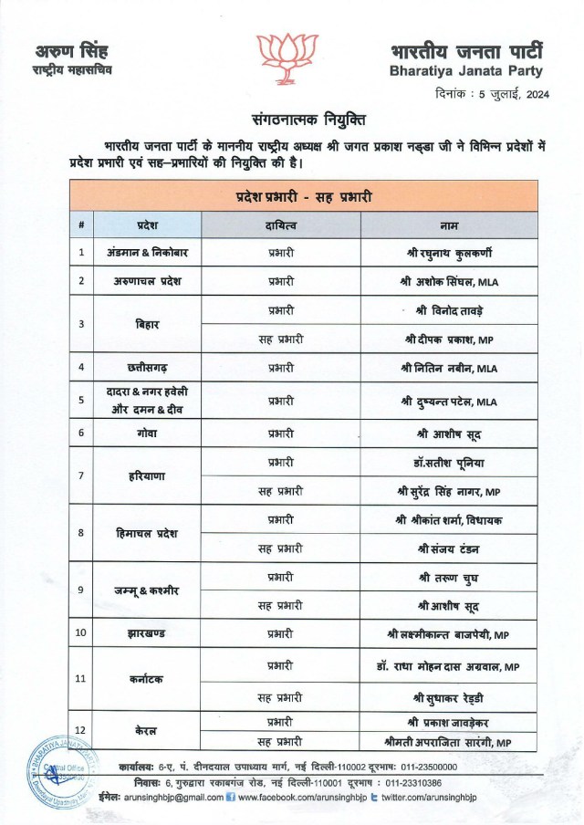 BJP List 1