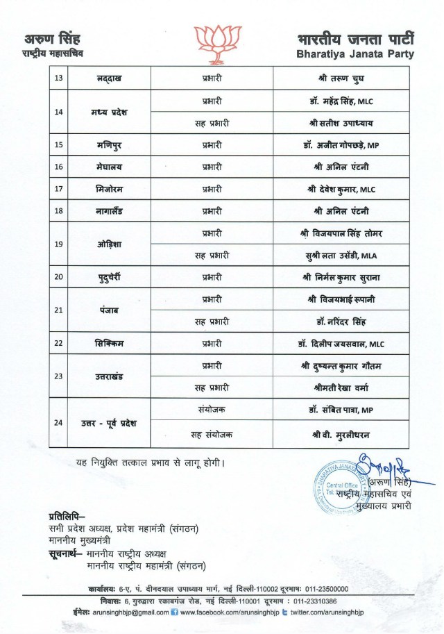 BJP List 2