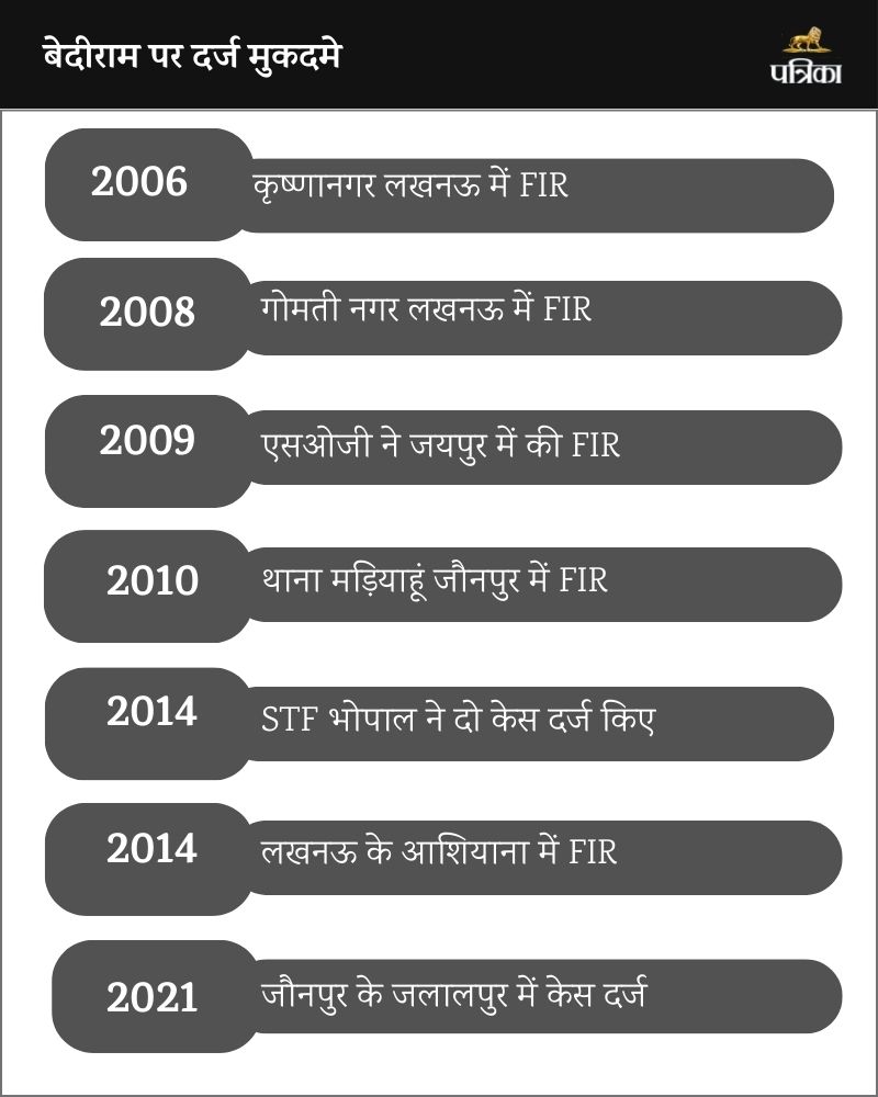 Bediram FIR List