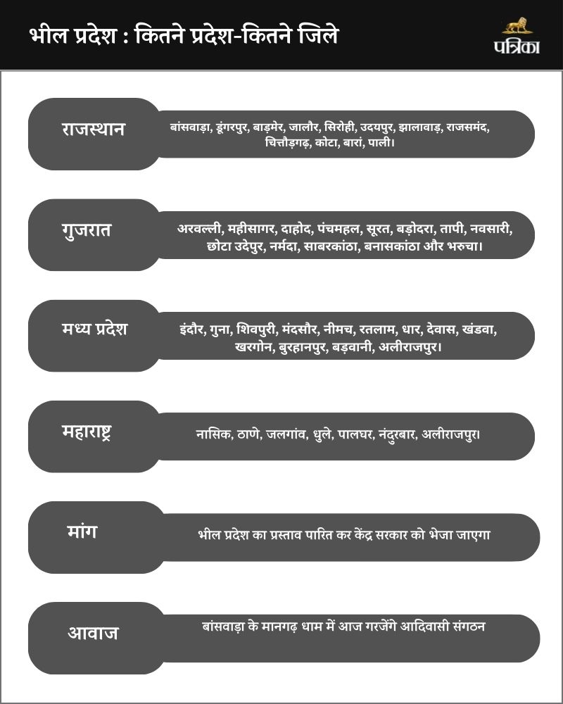 Bhil Pradesh मानगढ़ महारैली में आज आदिवासी मांगेंगे नया प्रदेश भील प्रदेश में होंगे 4 राज्यों