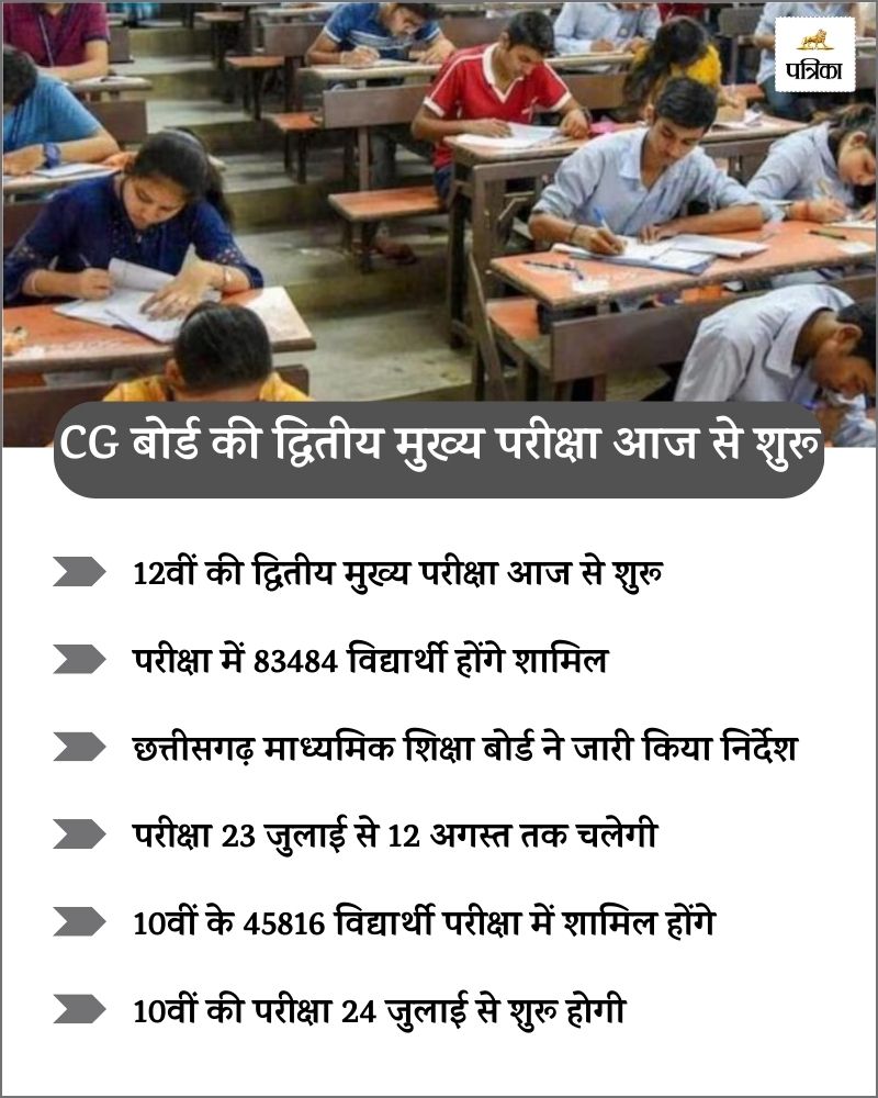 CG Board Exam 2024