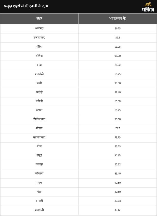 CNG Price List