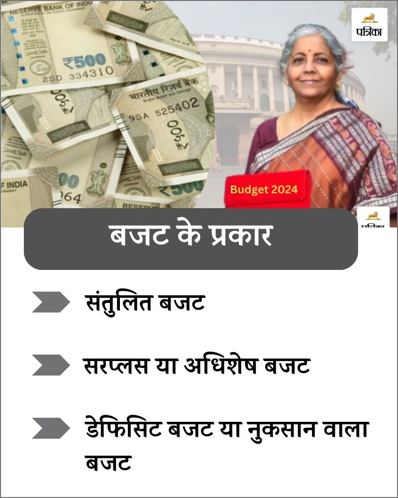 kinds of budget in India 