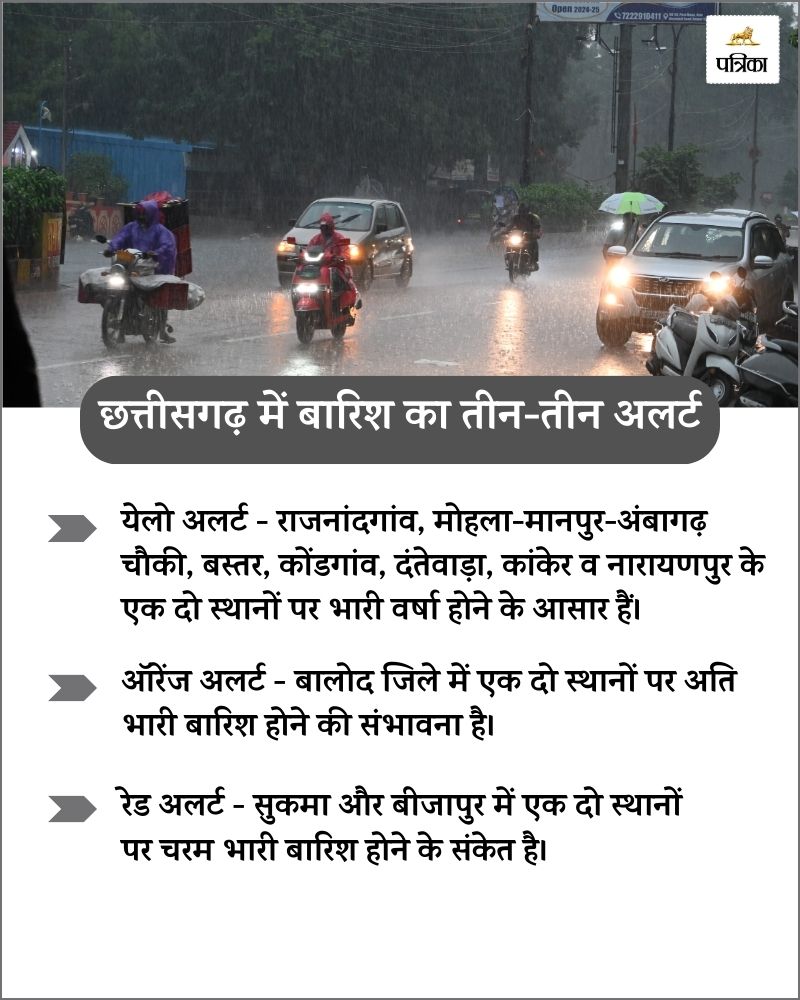 CG Weather IMD Alert