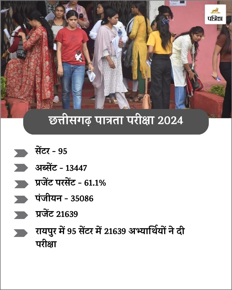 CG SET Exam 2024