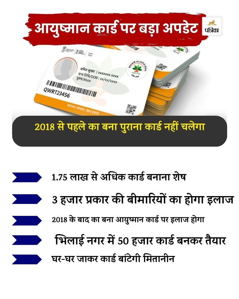 Ayushman Card New Rules