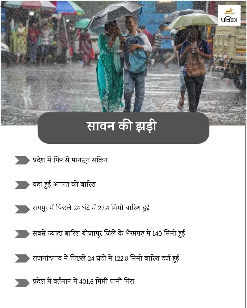 Monsoon 2024