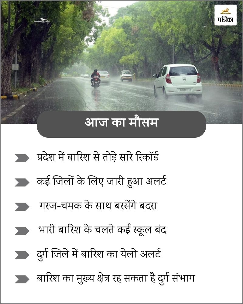 Monsoon 2024