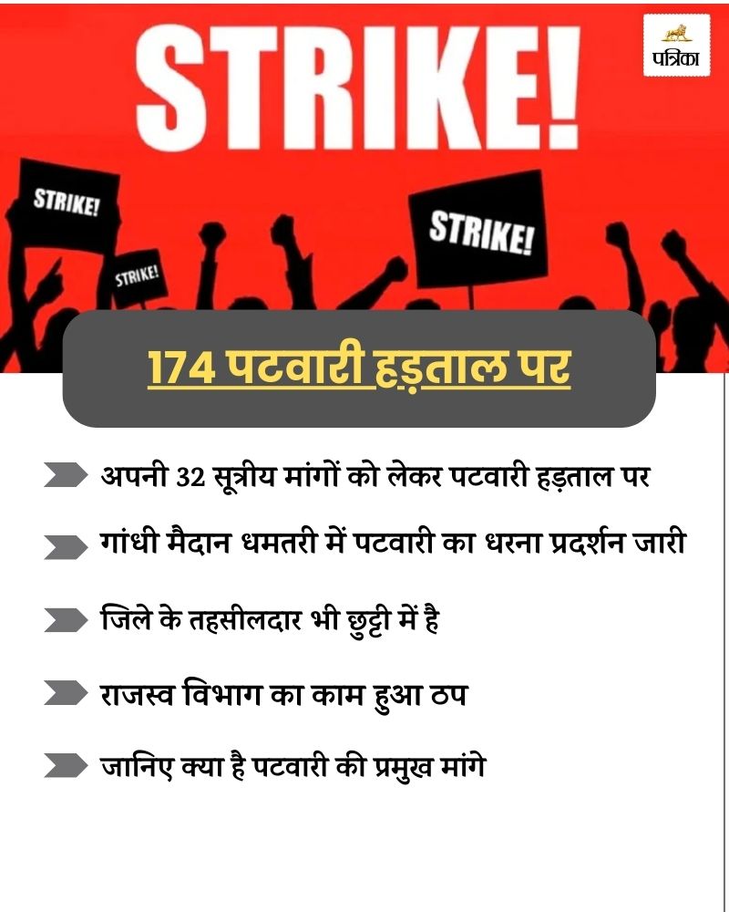 CG Patwari Strike