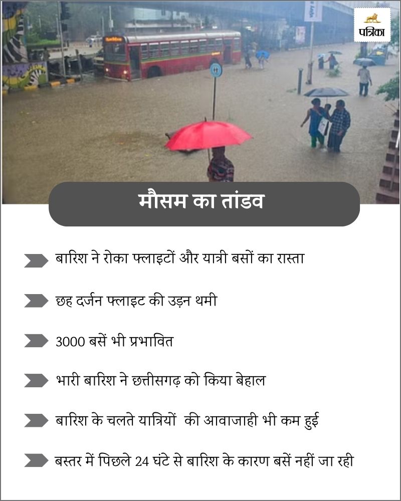 Chhattisgarh Rains