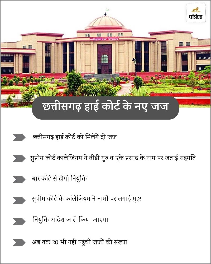 Bilaspur High Court