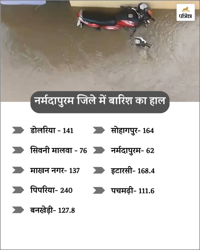 flood in mp