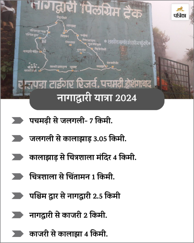 Nagdwari Yatra 2024