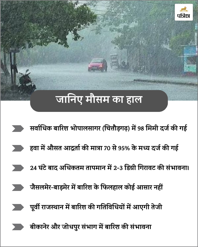 Big warning of heavy rain in Rajasthan