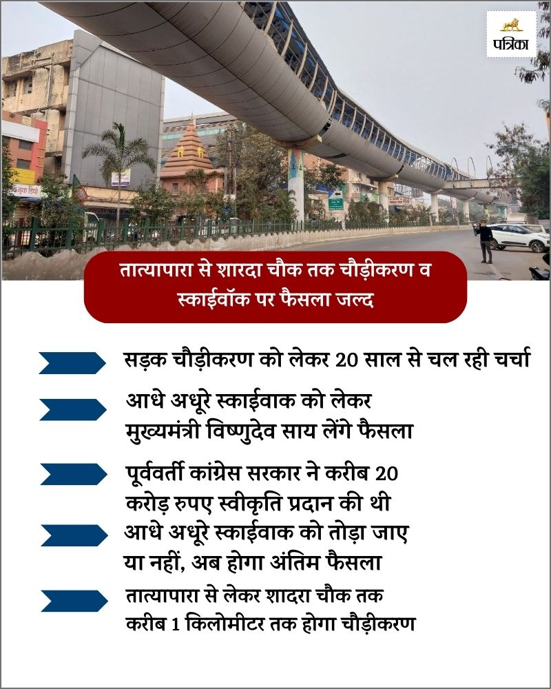 CG News, Raipur City news, raipur skywalk