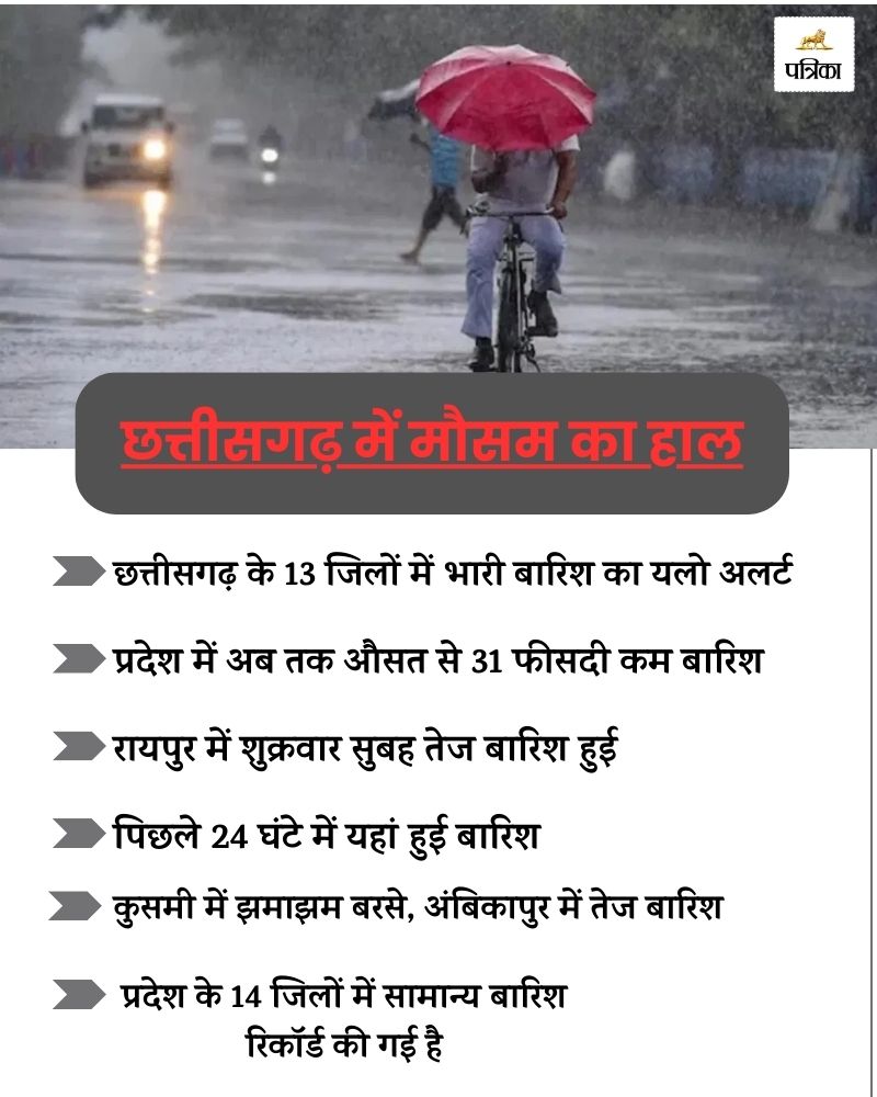 Monsoon 2024