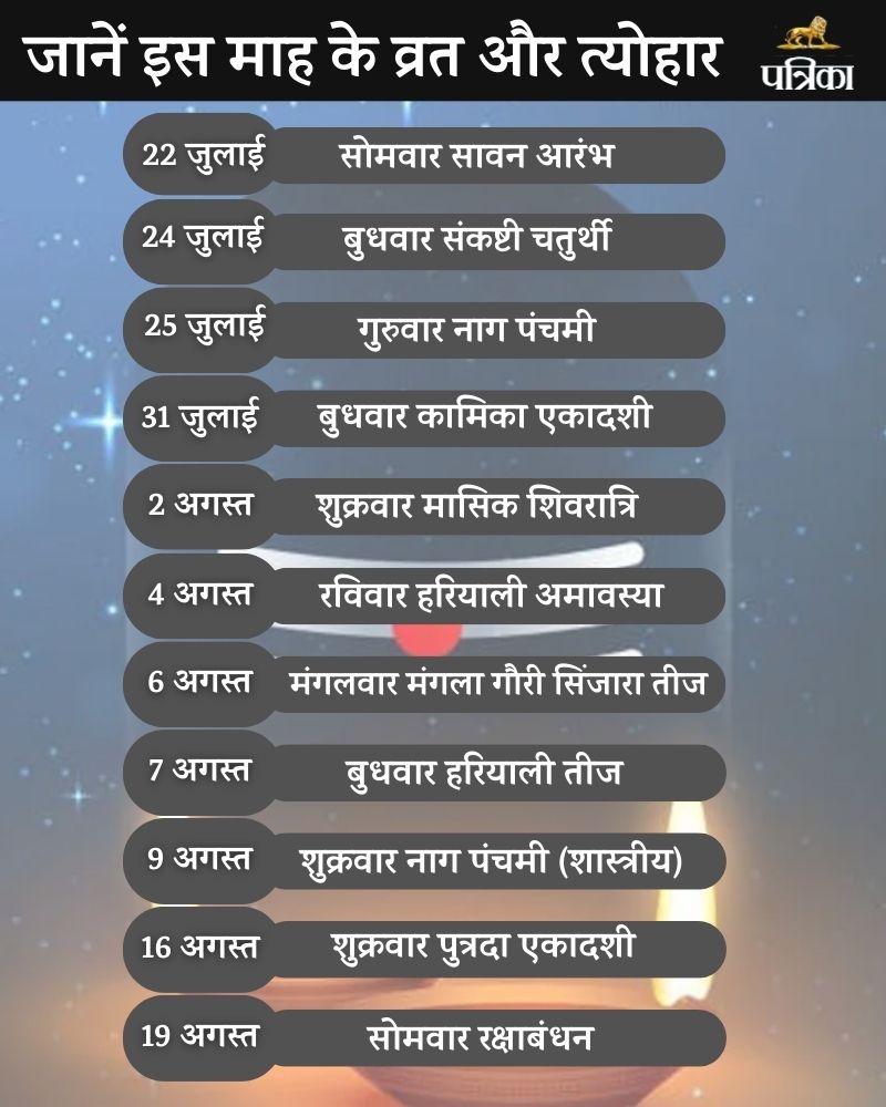 know Fasts and Festivals of Sawan month