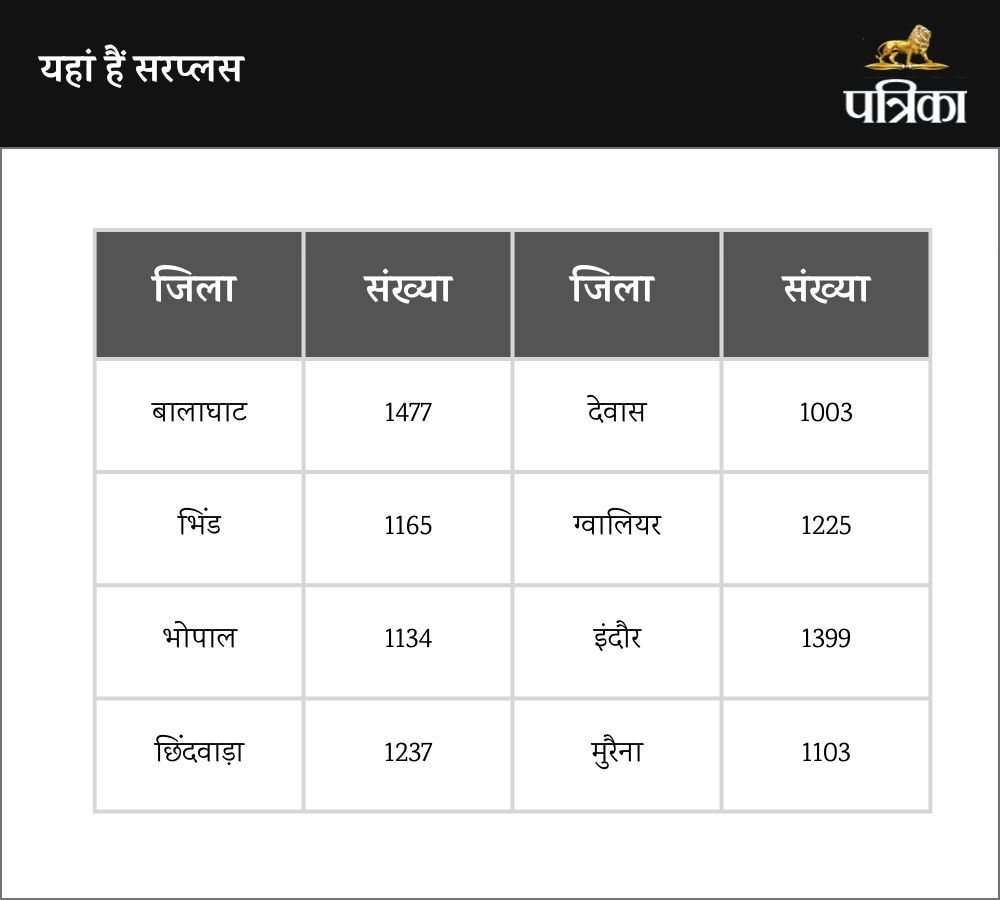  government schools