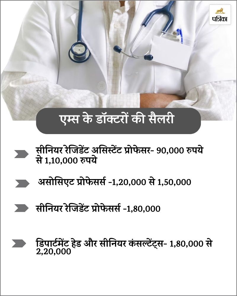 Doctors Salary 