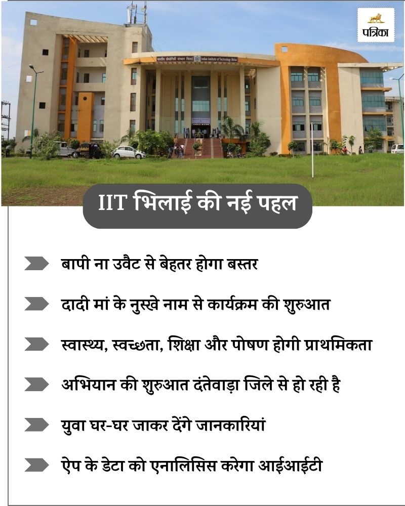 IIT Bhilai