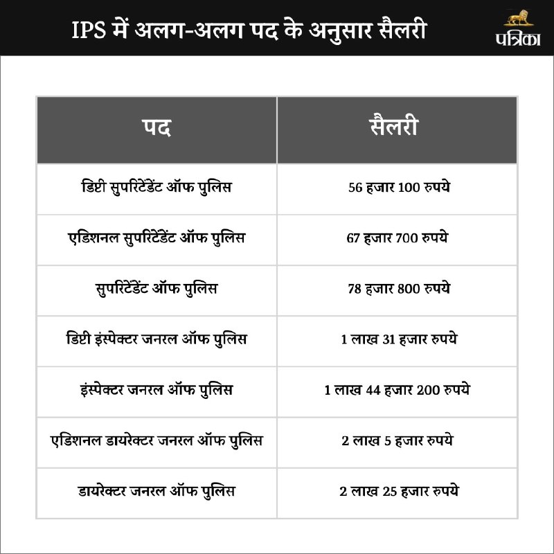 Salary of IPS Officer 