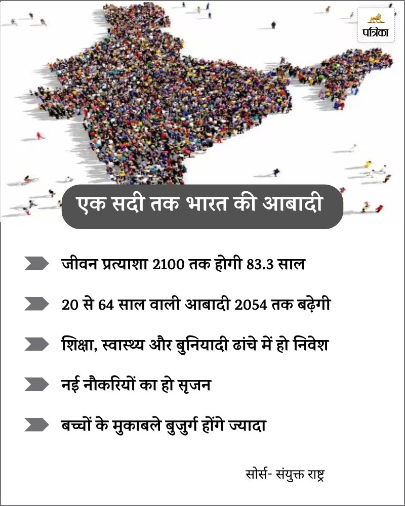 India population