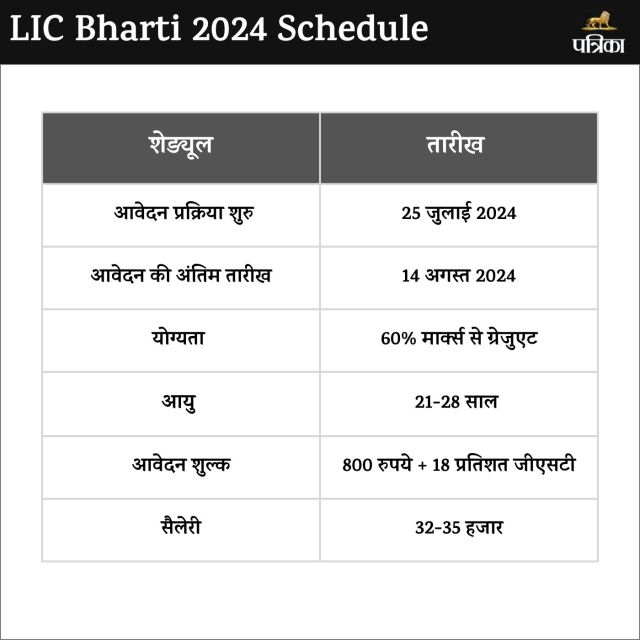 LIC Bharti Notice