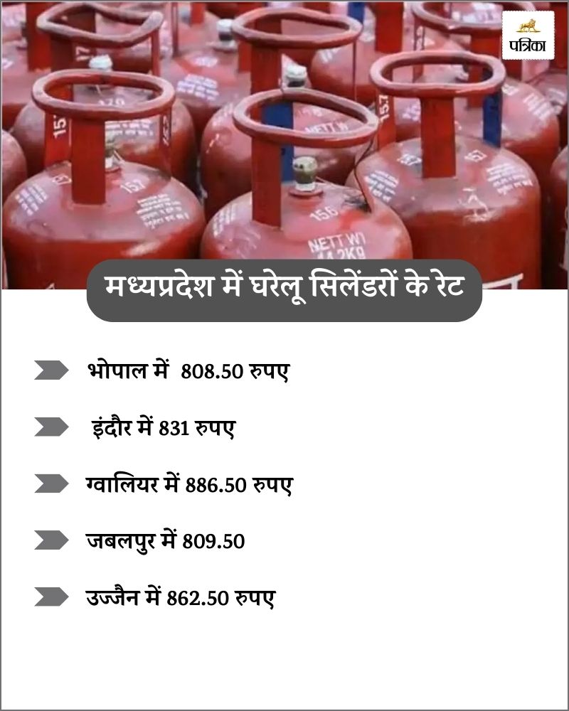 LPG CYLINDER PRICE IN MP