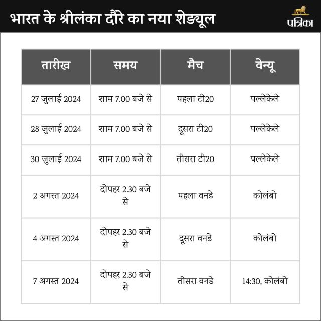 New schedule for India's tour of Sri Lanka