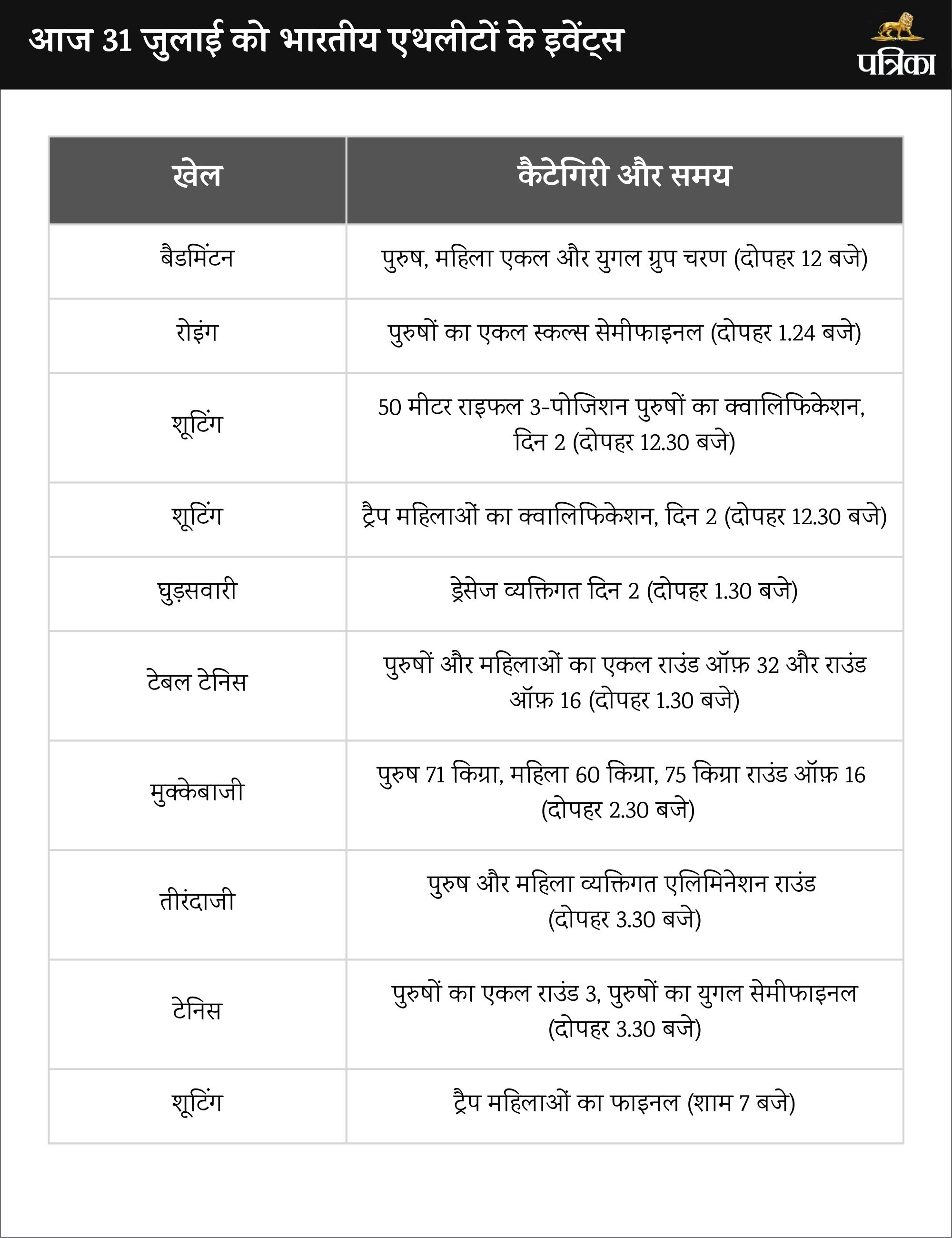 paris-olympics-day-5-india-schedule
