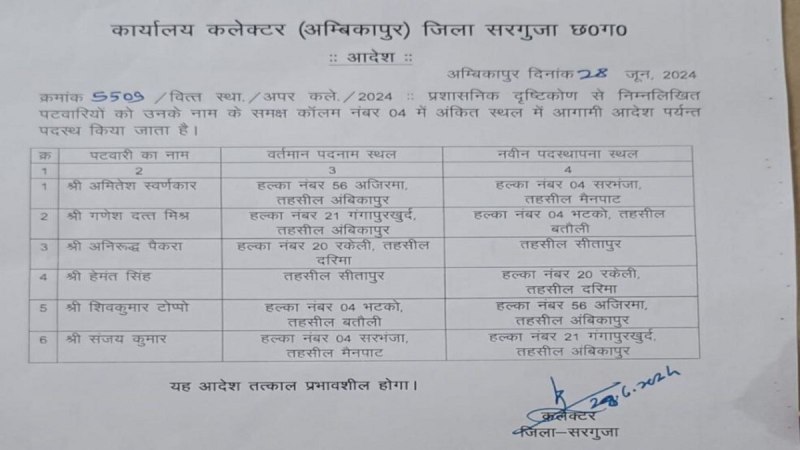 Surguja Patwari transfer