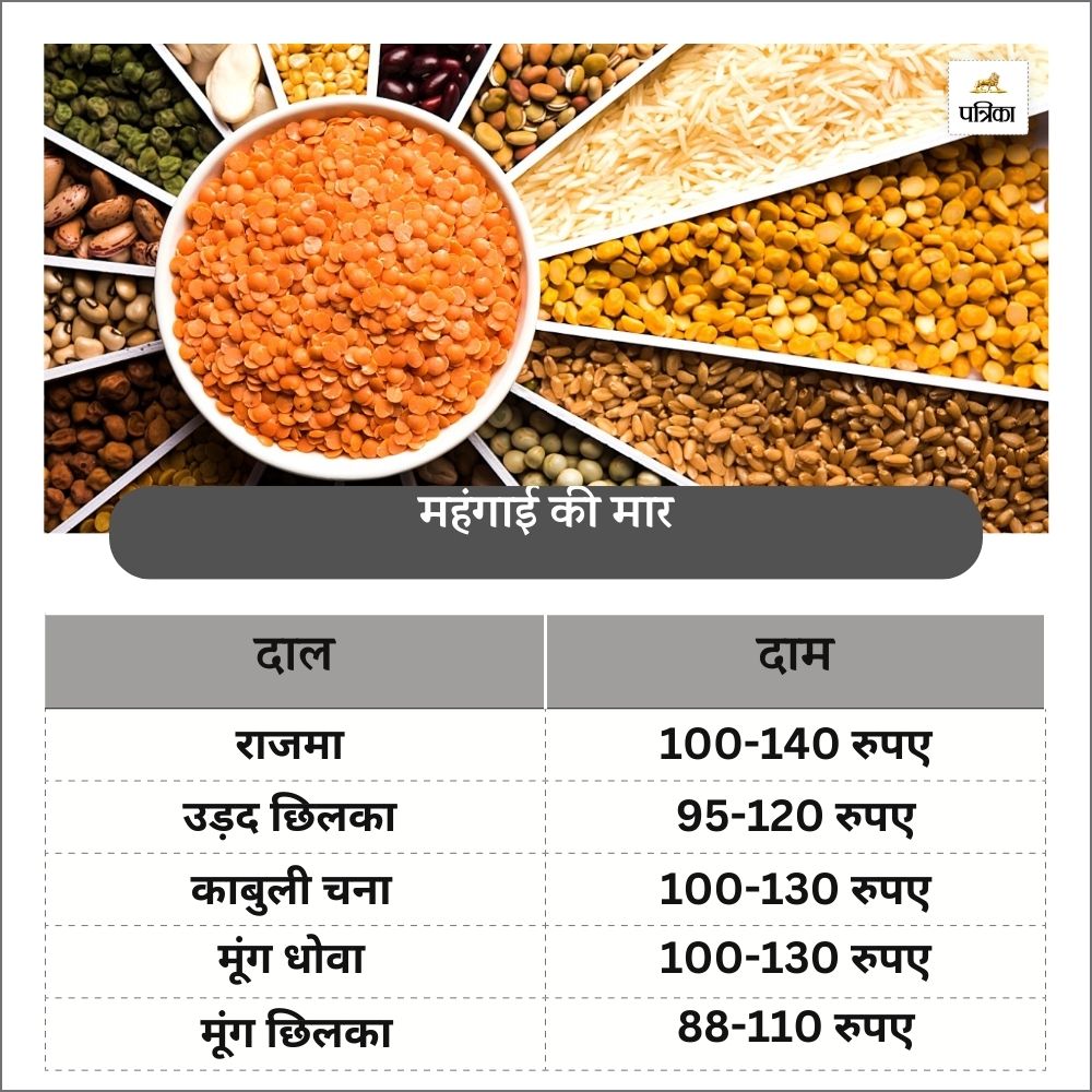 Pulse Price Hike